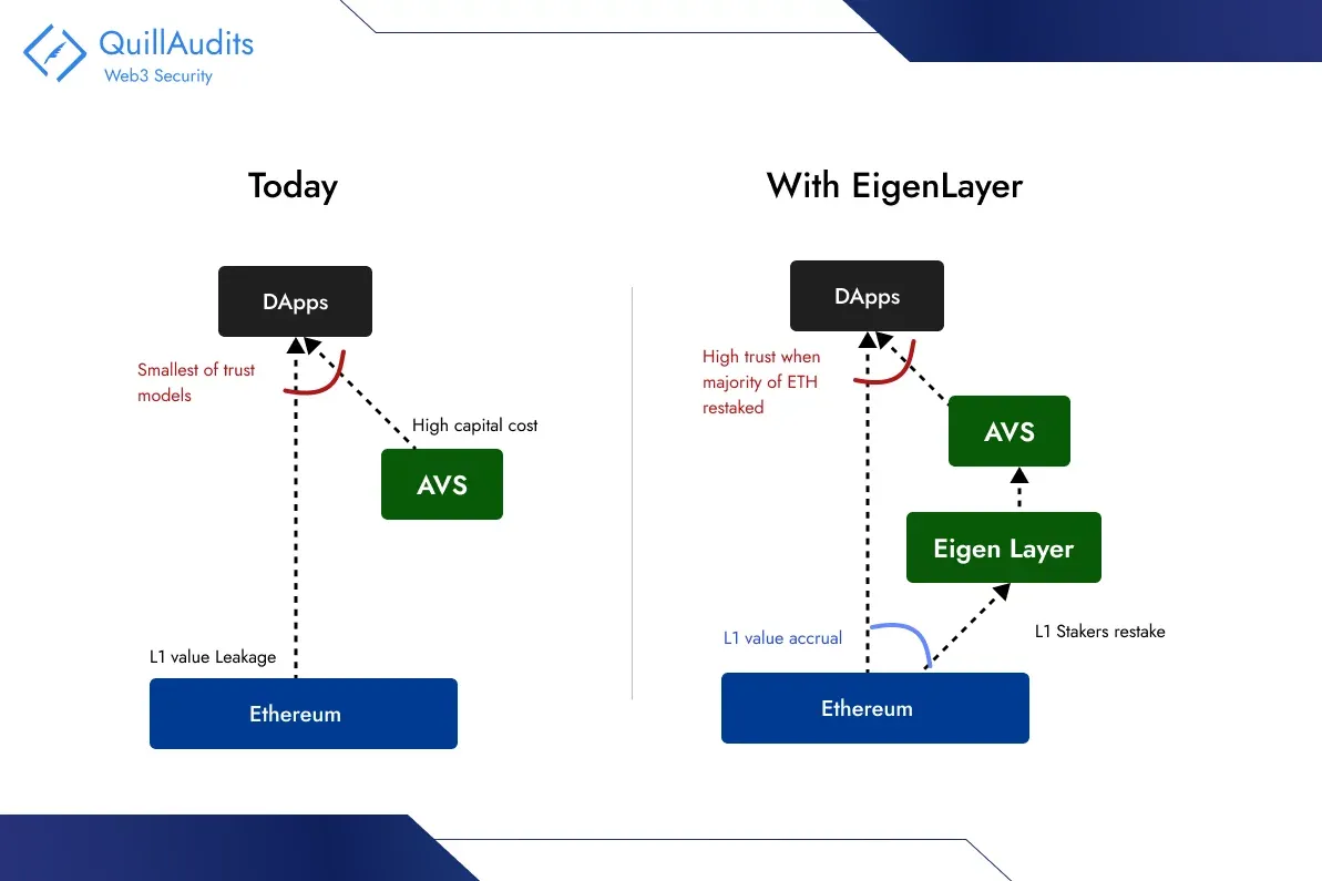 EigenLayer Restaking 2026: Step-by-Step Guide to AVS Yields