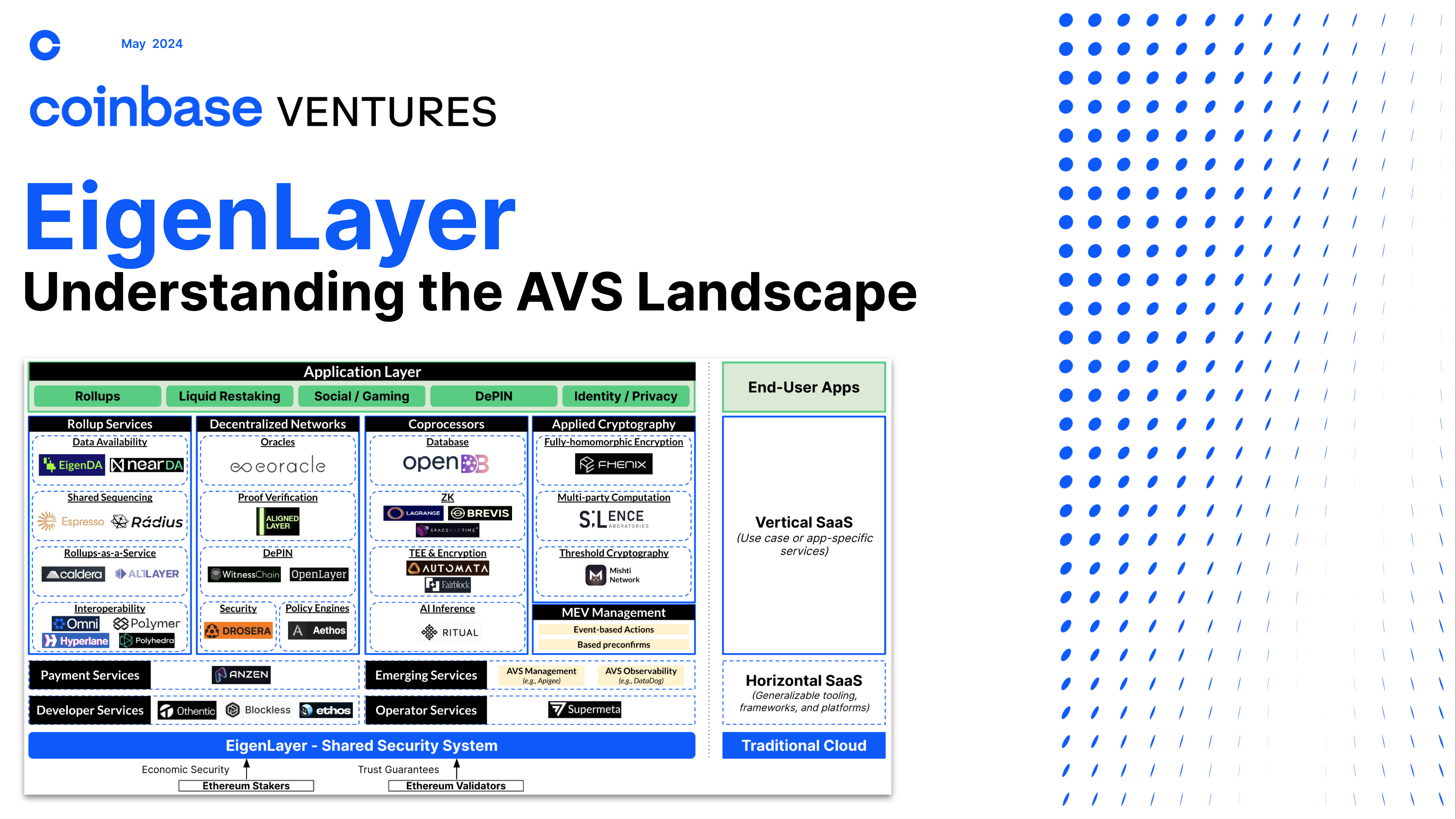 EigenLayer AVS Growth in