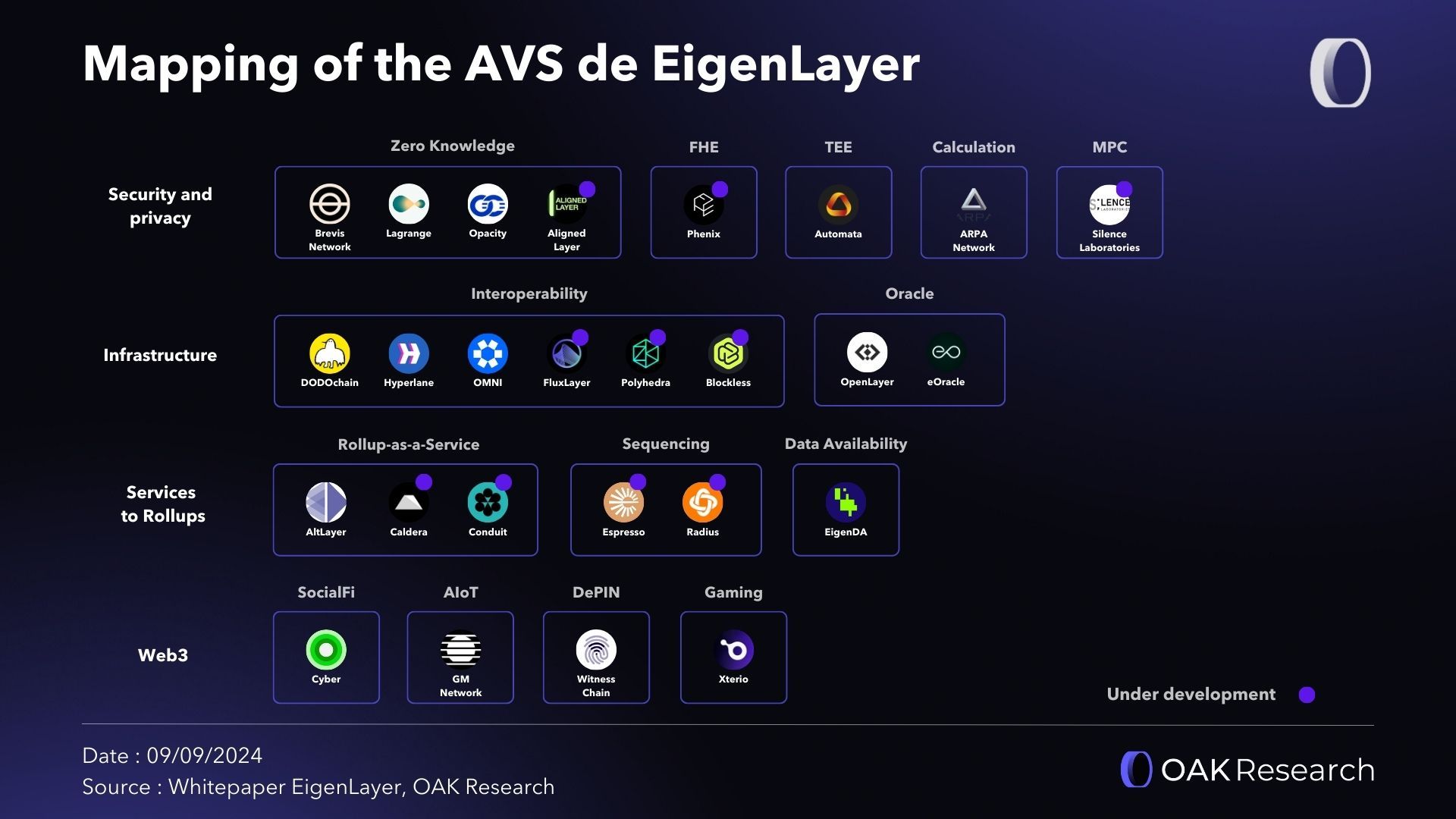 EigenLayer AVS 2026: Top Restaked Projects Driving Network Growth