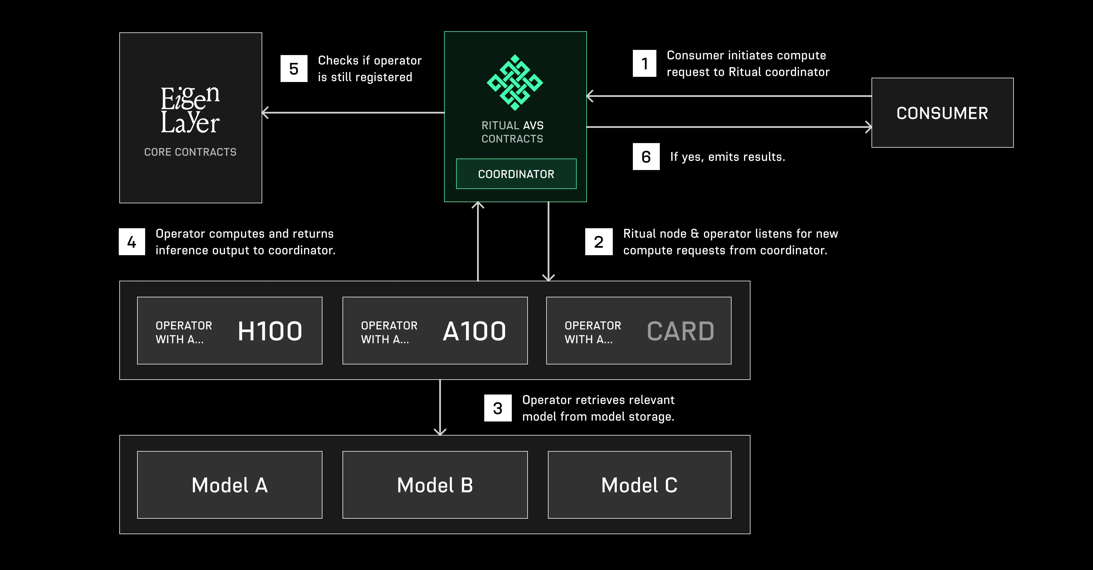 EigenLayer AVS Ecosystem Update 2026: Top Restaked Assets and Emerging Security Trends