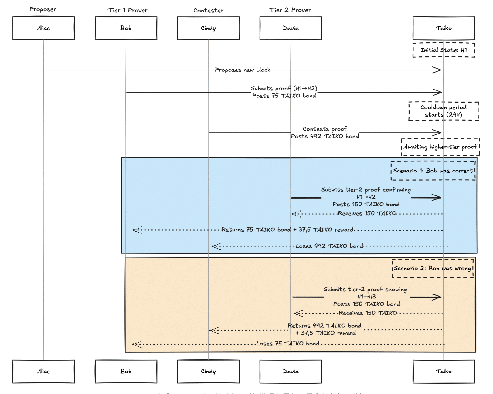 EigenLayer's H2 Outlook