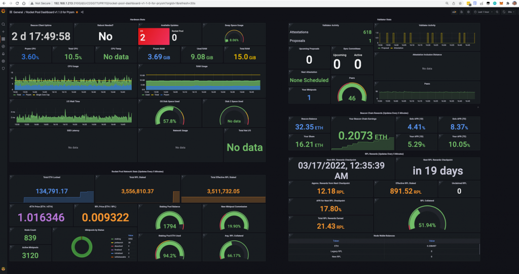 Node Monitoring Dashboards