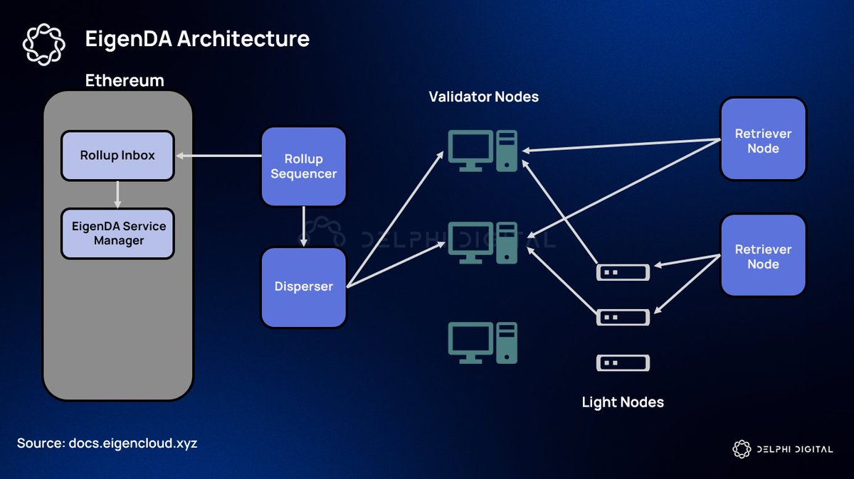 Decentralized LLM chatbot EigenAI