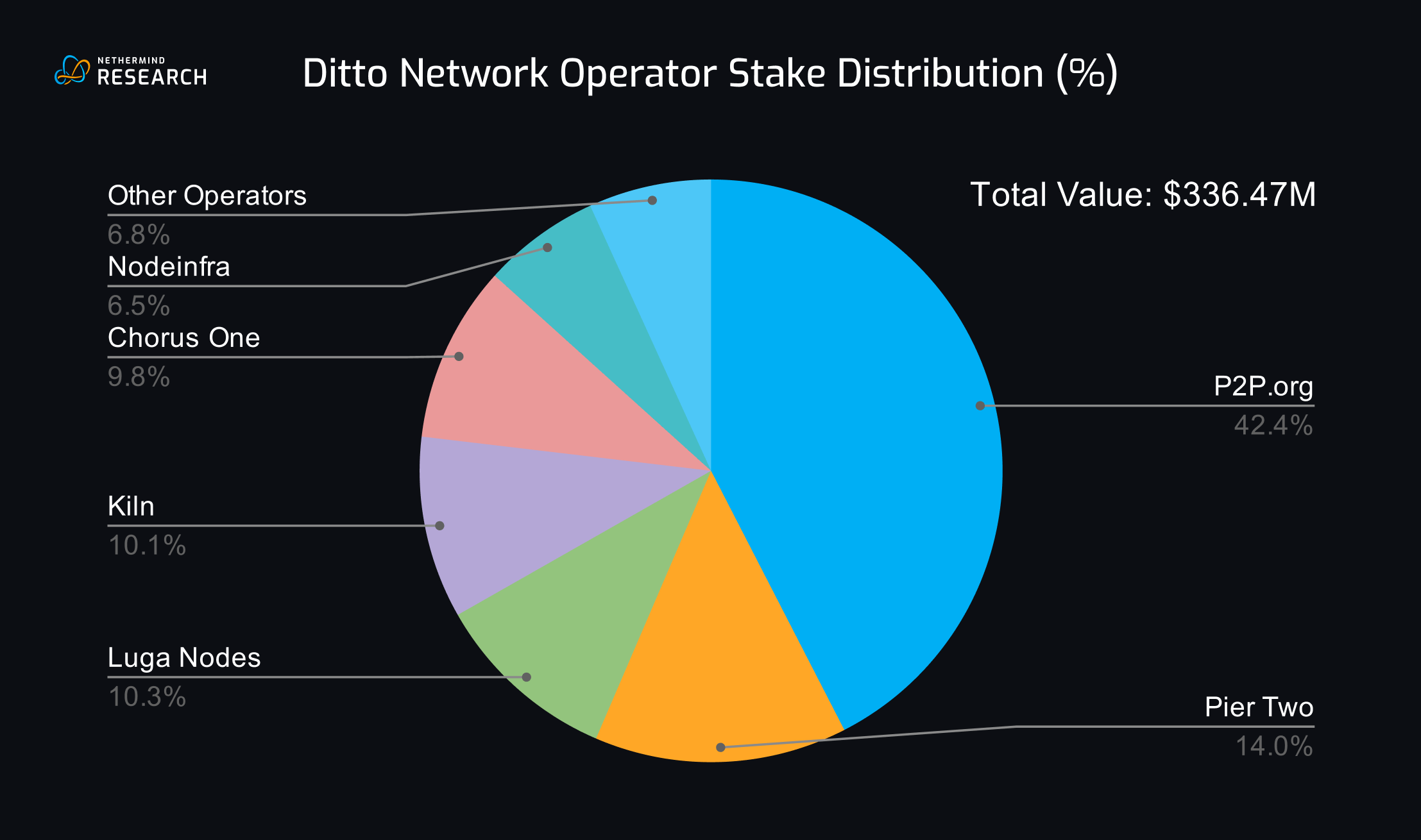 crypto restaking asset volatility