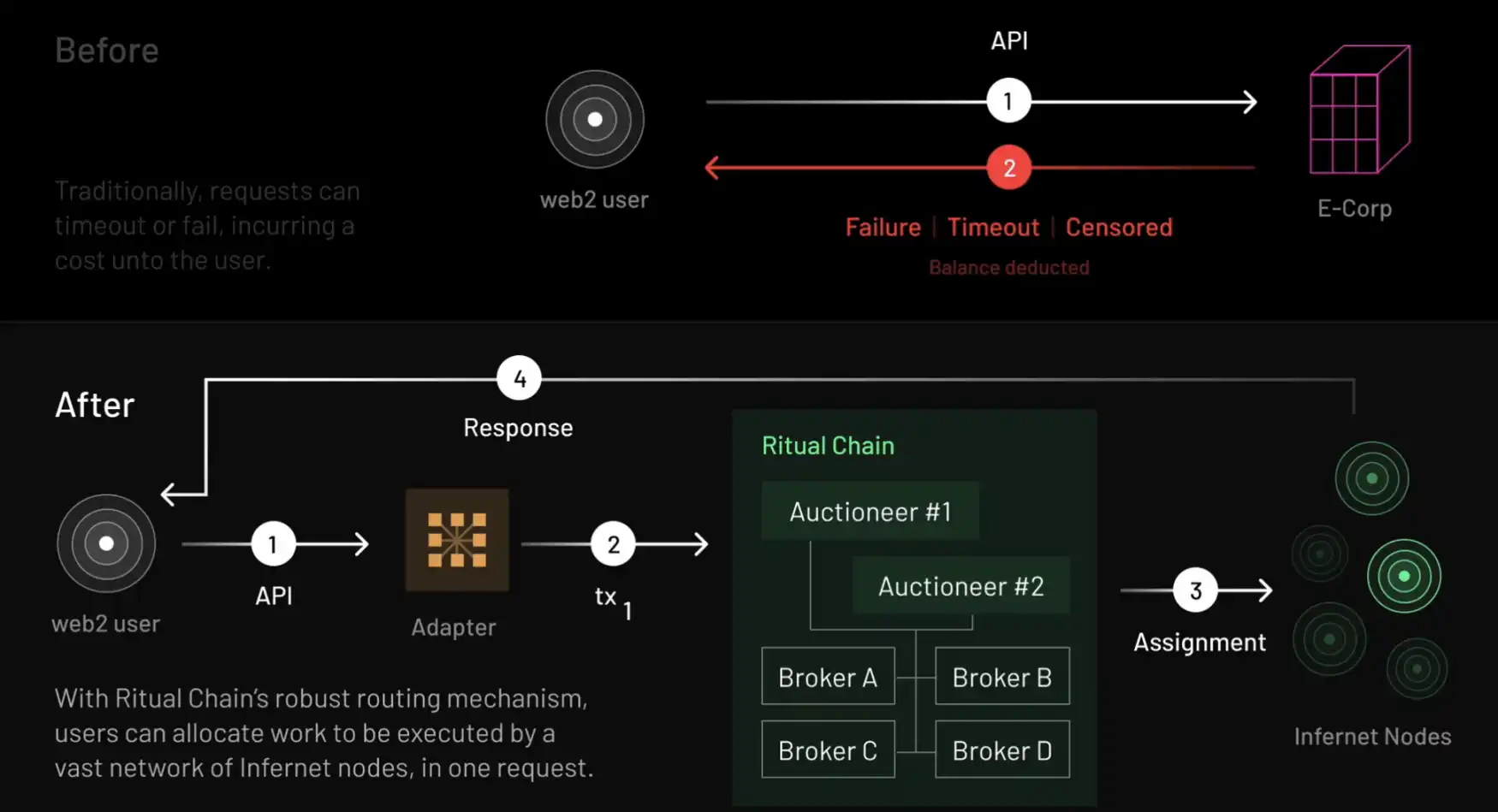 EigenLayer Bittensor shared security AI