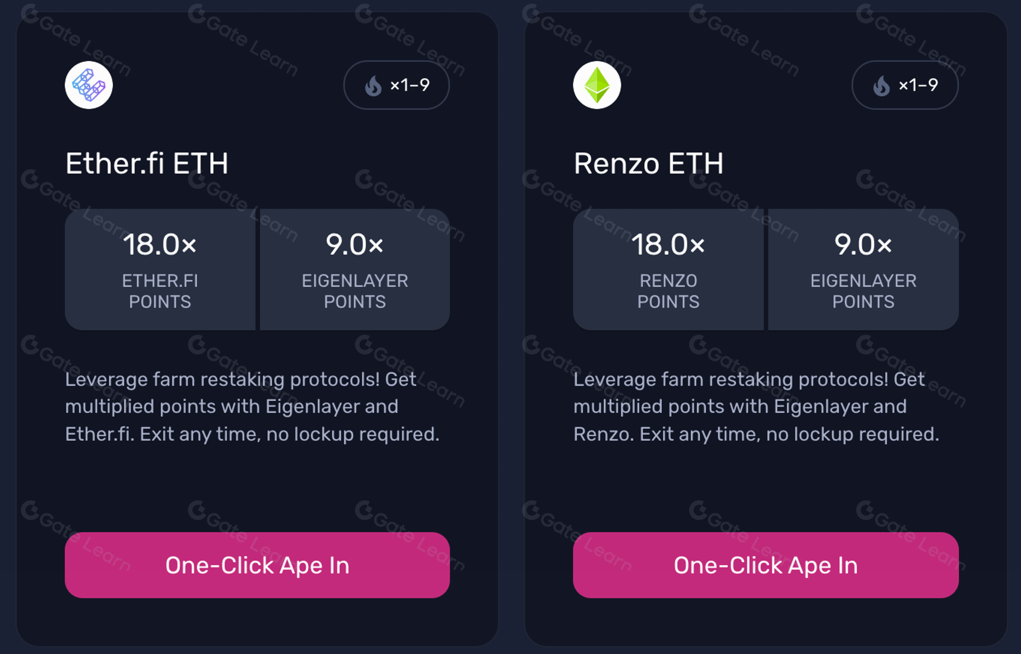 EigenLayer capital efficiency Ethereum