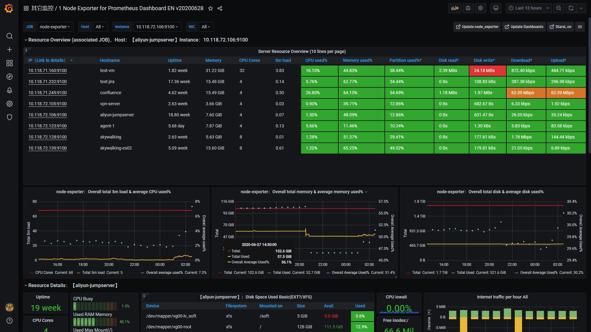 Ethereum validator uptime monitoring tools