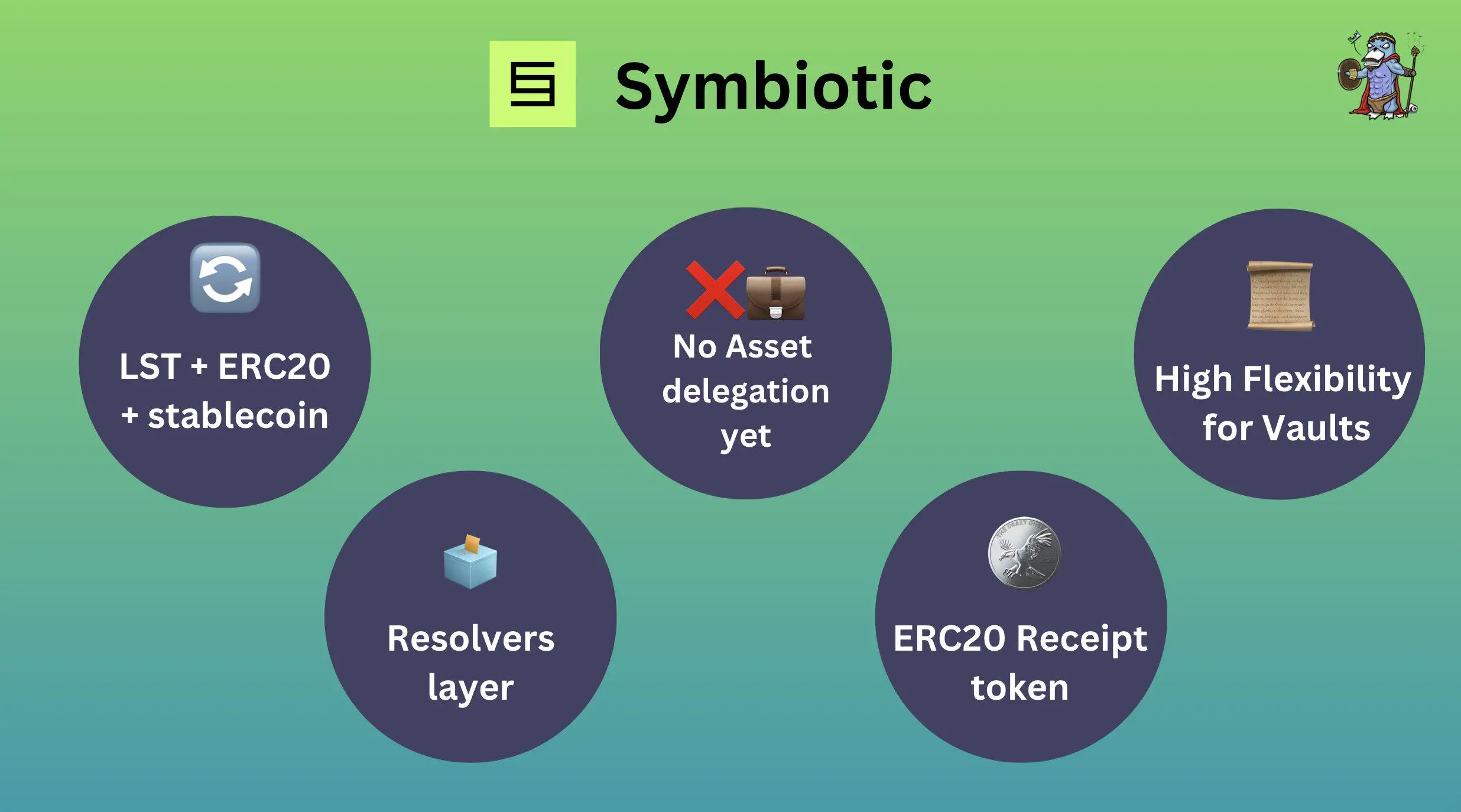 Symbiotic resolvers restaking