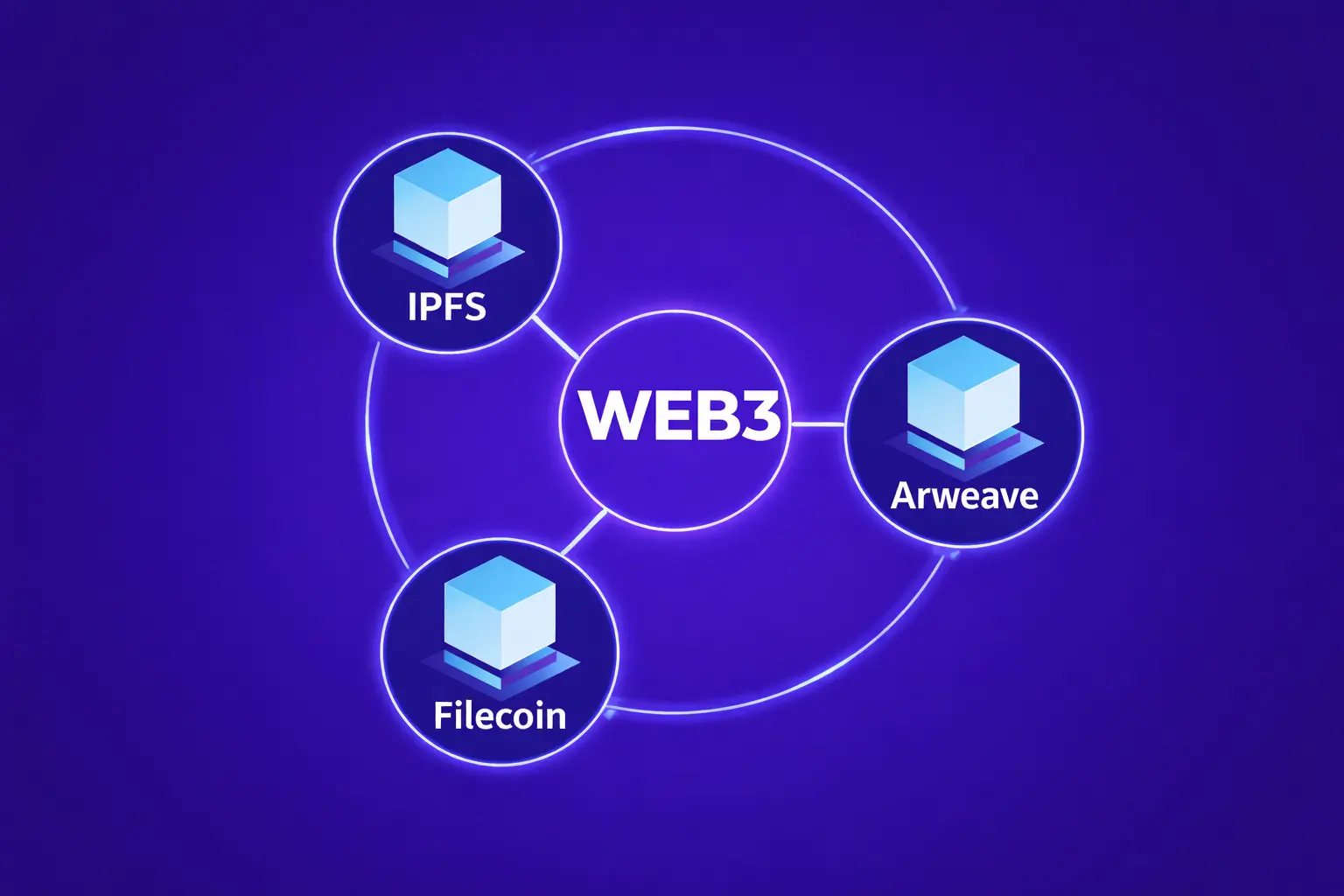 decentralized storage censorship resistance icon