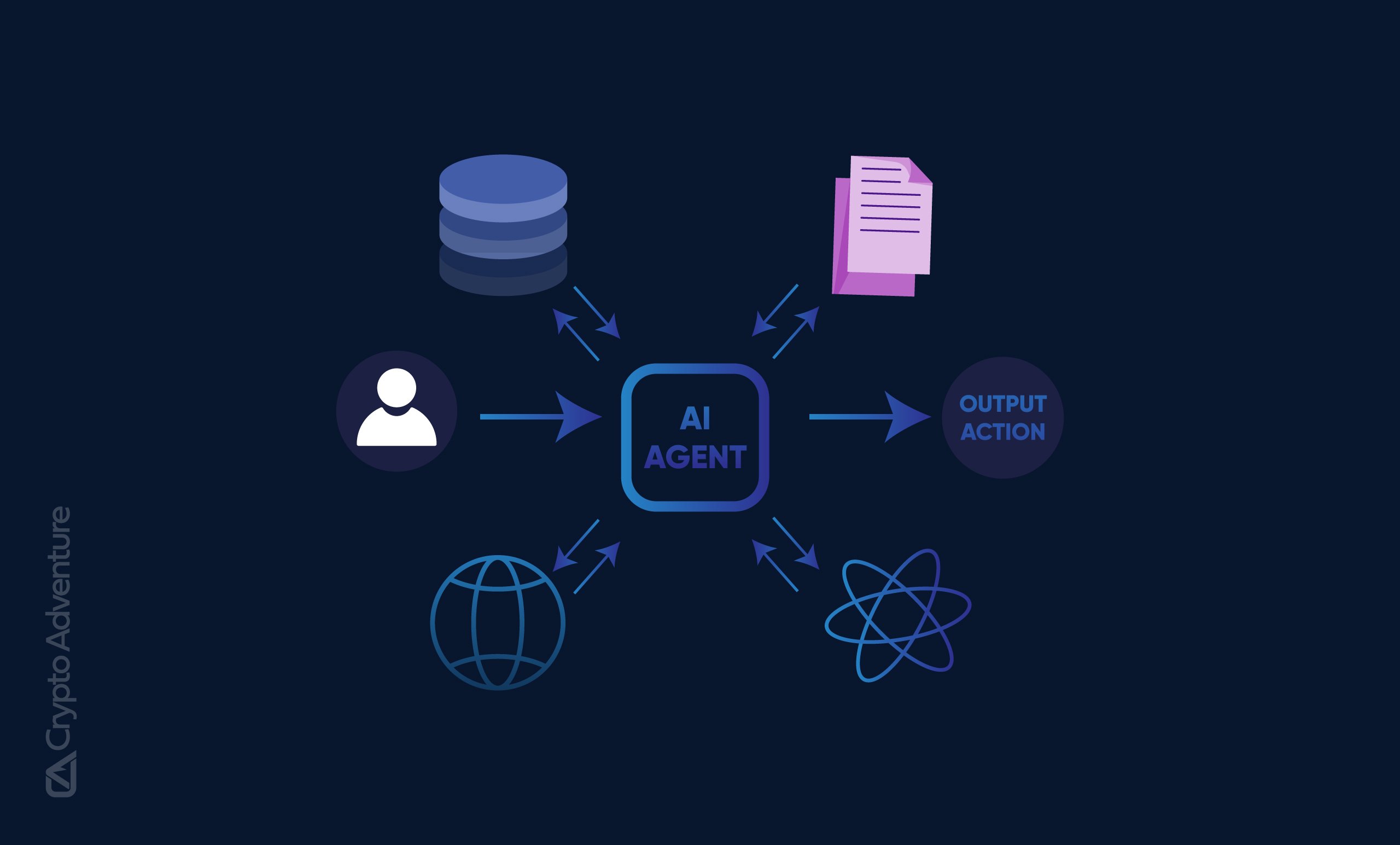 AI agent automated tax compliance payment protocol