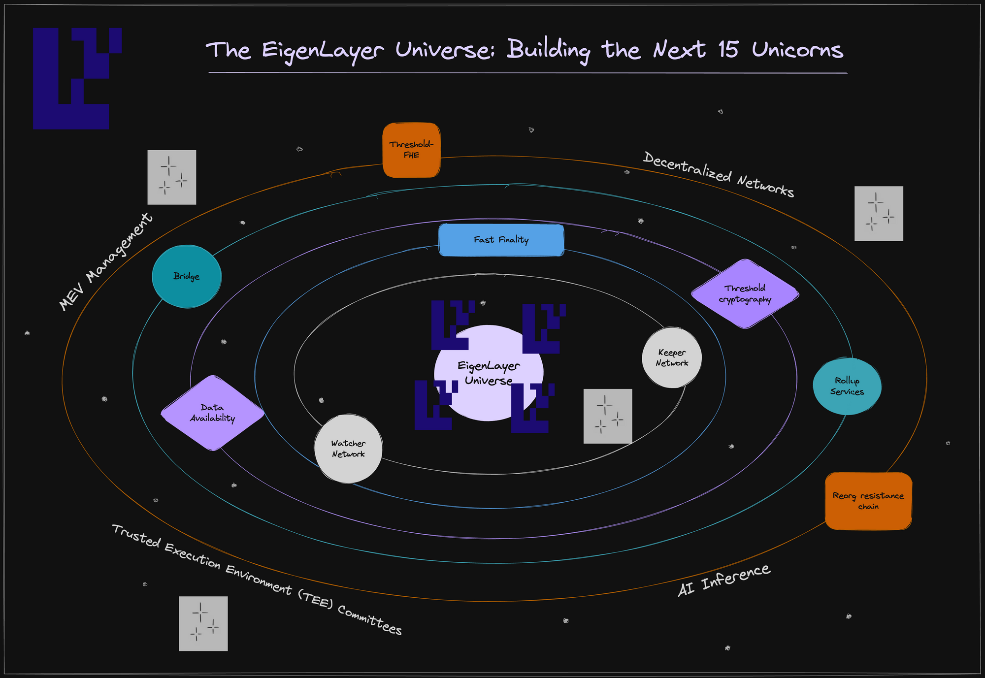 EigenLayer AVS security model diagram