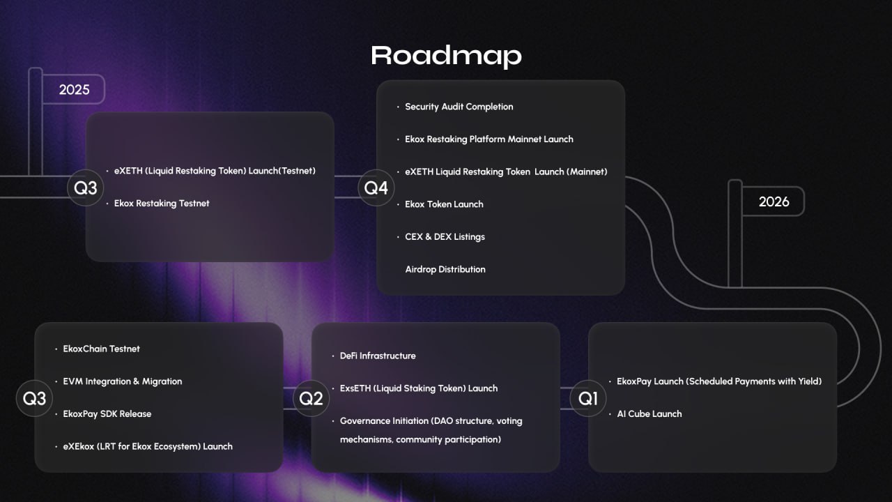 EKOX testnet 1M transactions scale