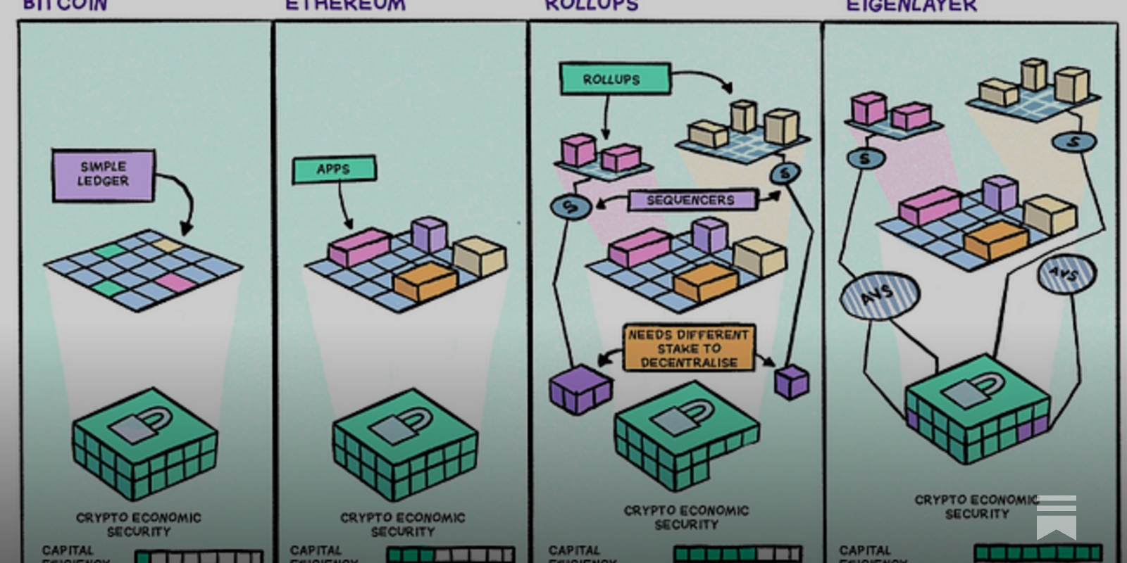 EigenLayer slashing mechanism accountability